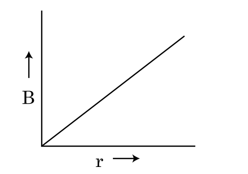 Option B