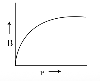 Option D