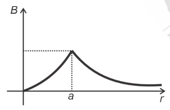 Option D