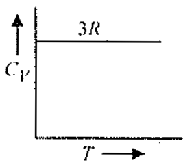 Option B