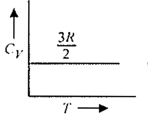 Option C