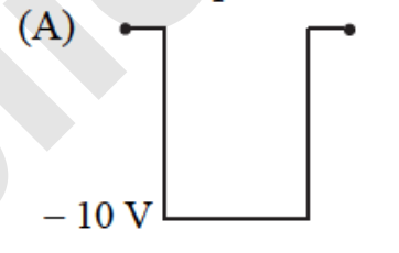 Option A