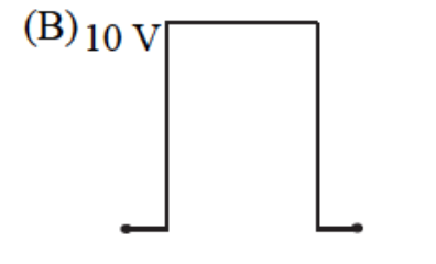 Option B