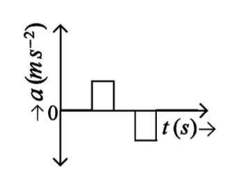 Option A