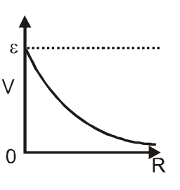 Option A