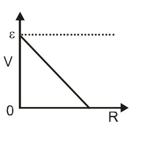 Option B
