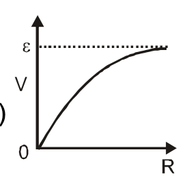 Option C