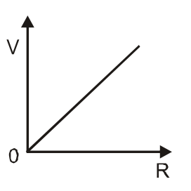 Option D