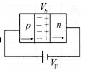 Option A