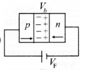 Option B