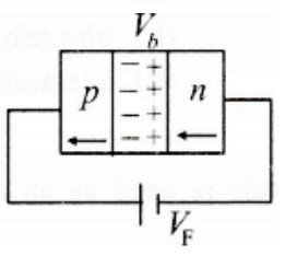 Option C
