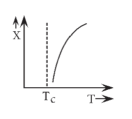 Option A