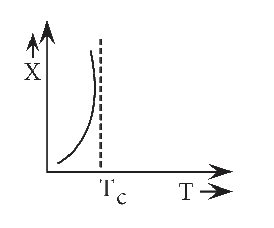 Option C