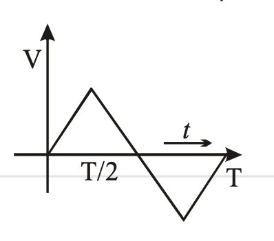 Option B
