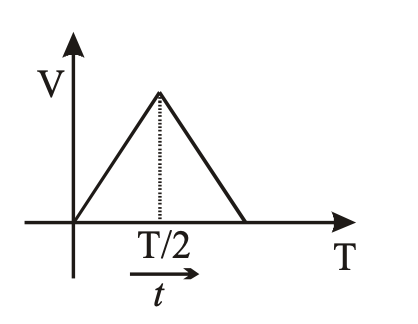Option C