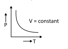 Option C
