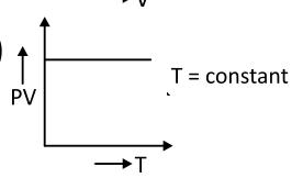Option D