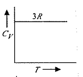 Option B