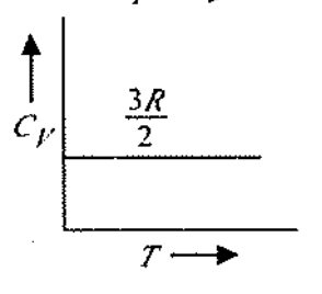 Option C