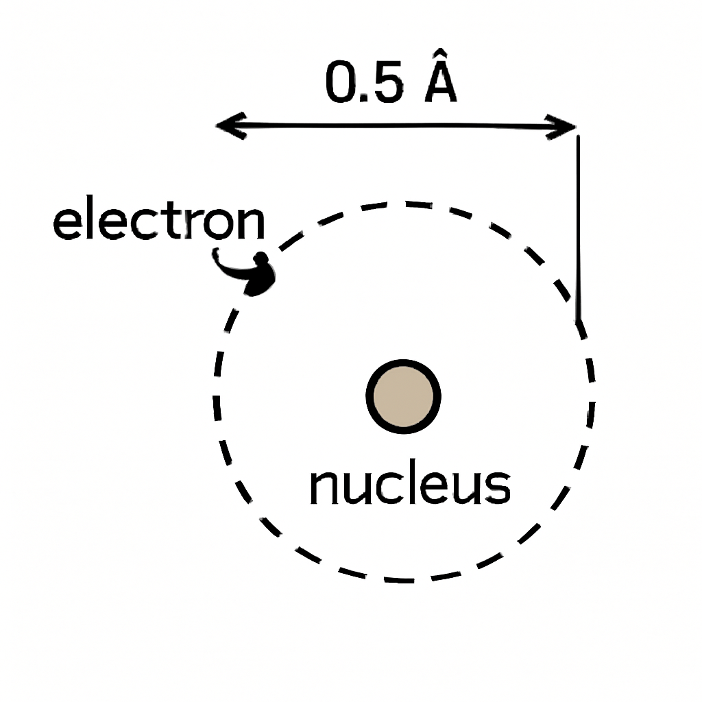 Question diagram