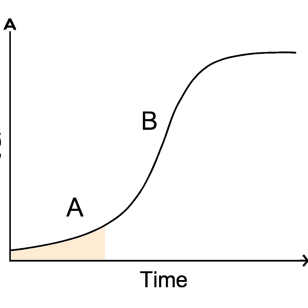 Question diagram