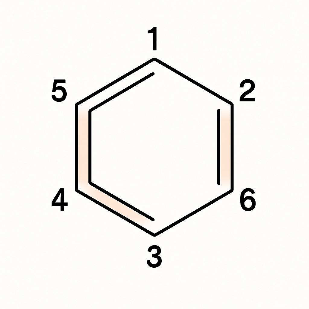 Question diagram