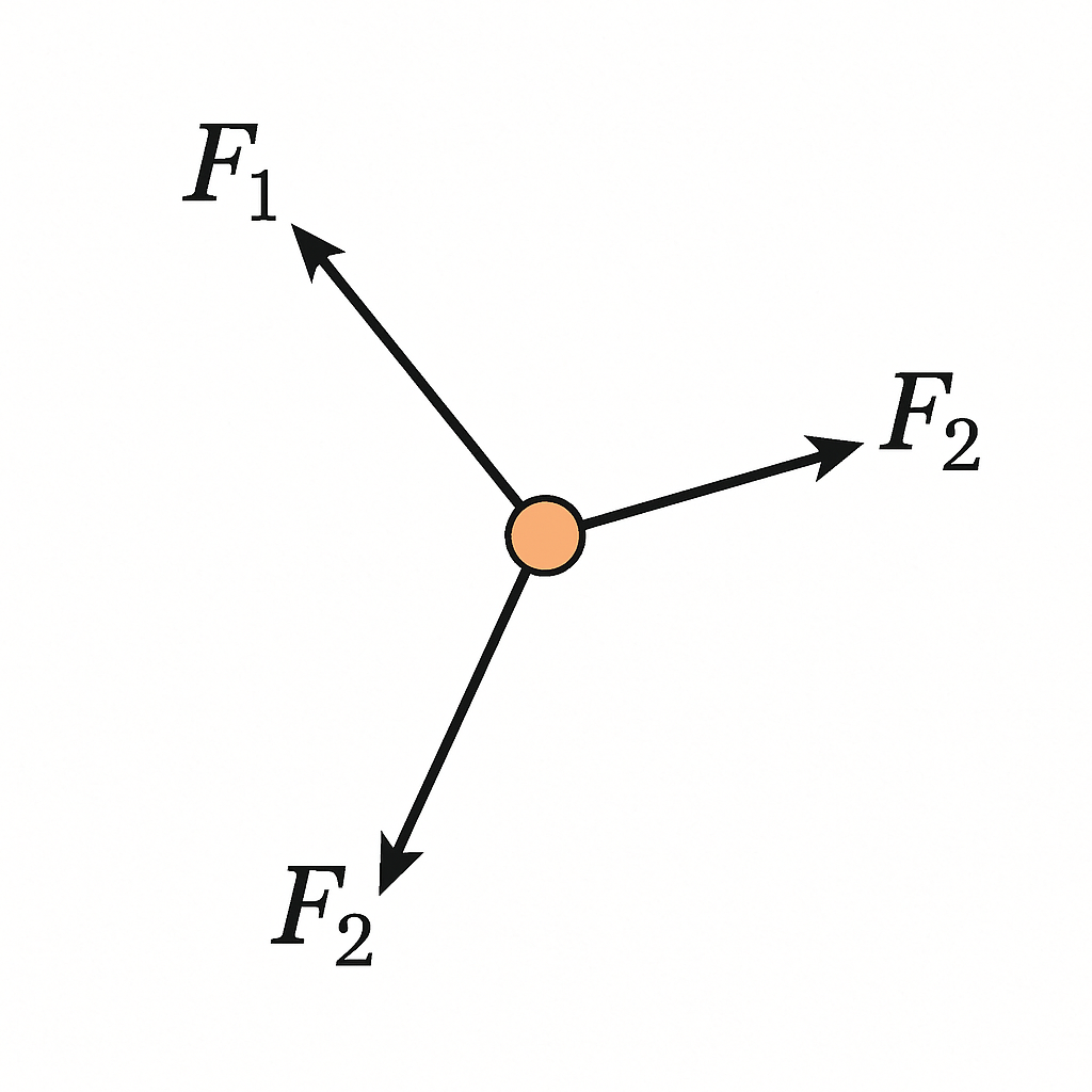 Question diagram
