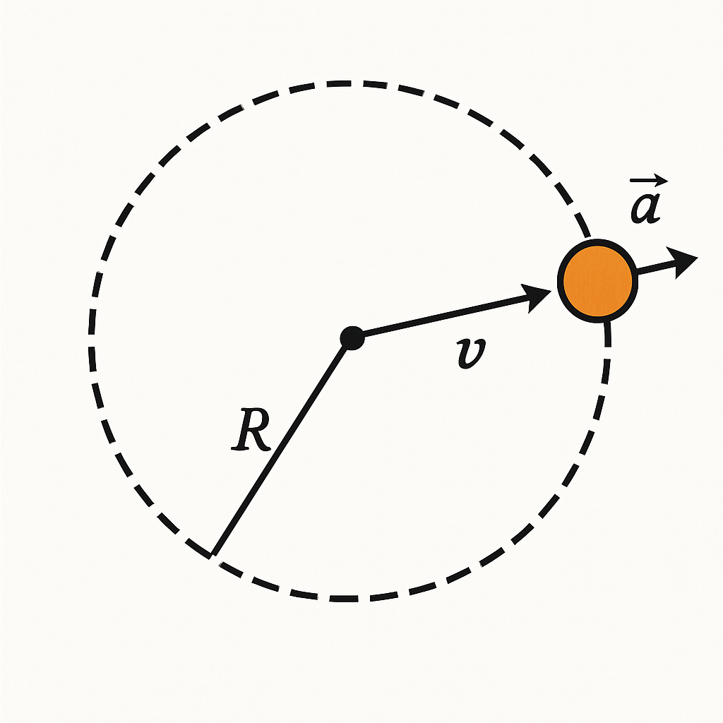 Question diagram