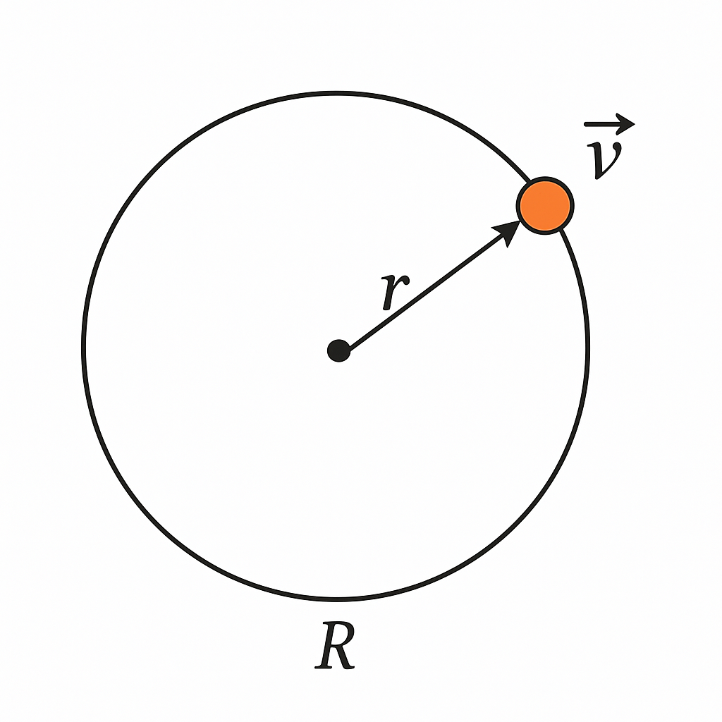 Question diagram