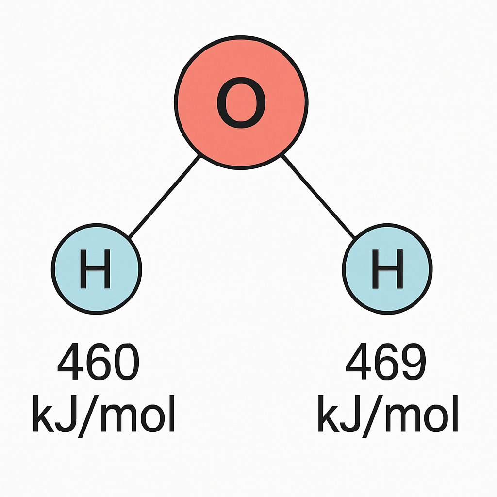 Question diagram
