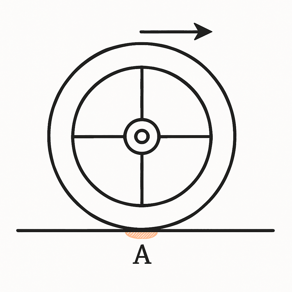 Question diagram