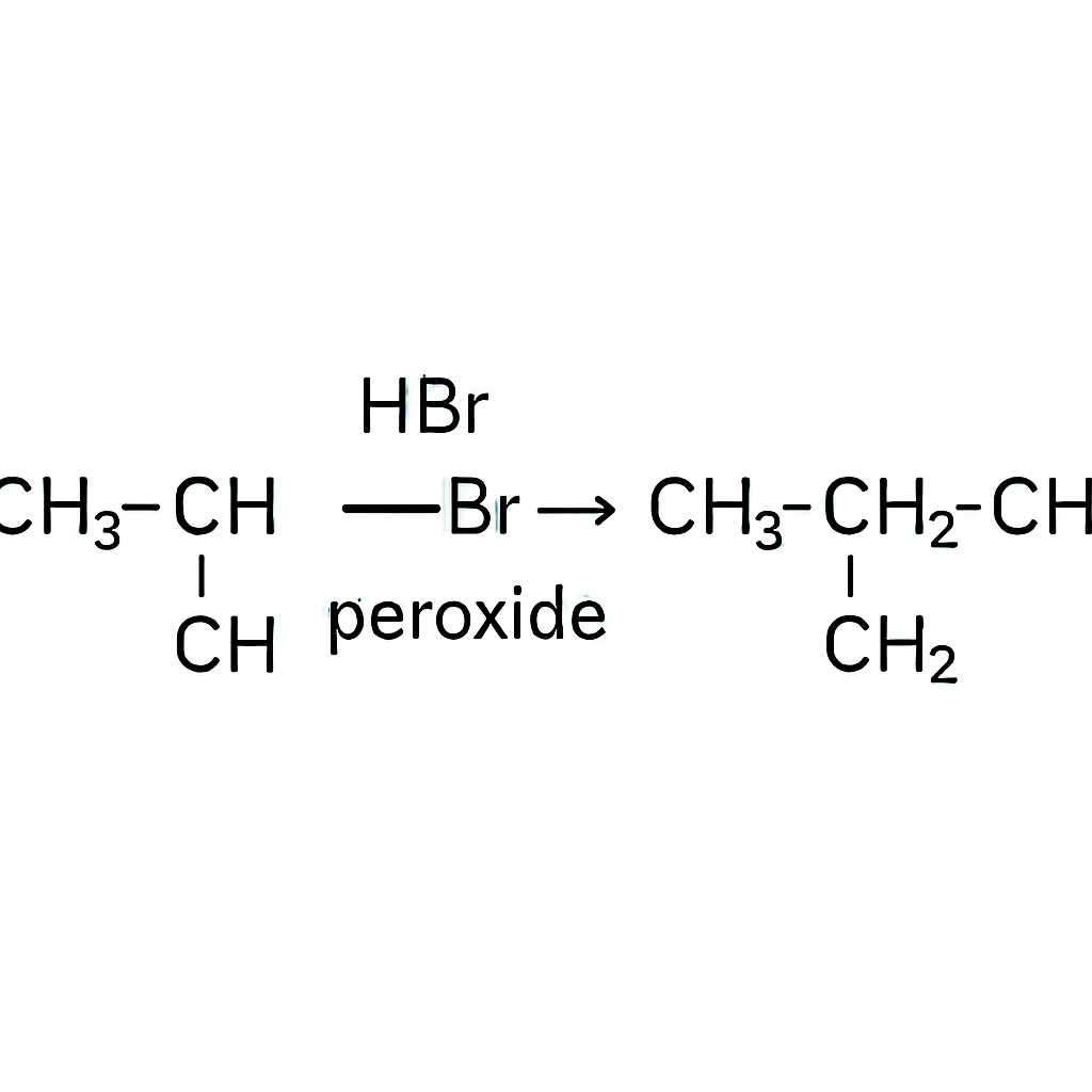 Question diagram
