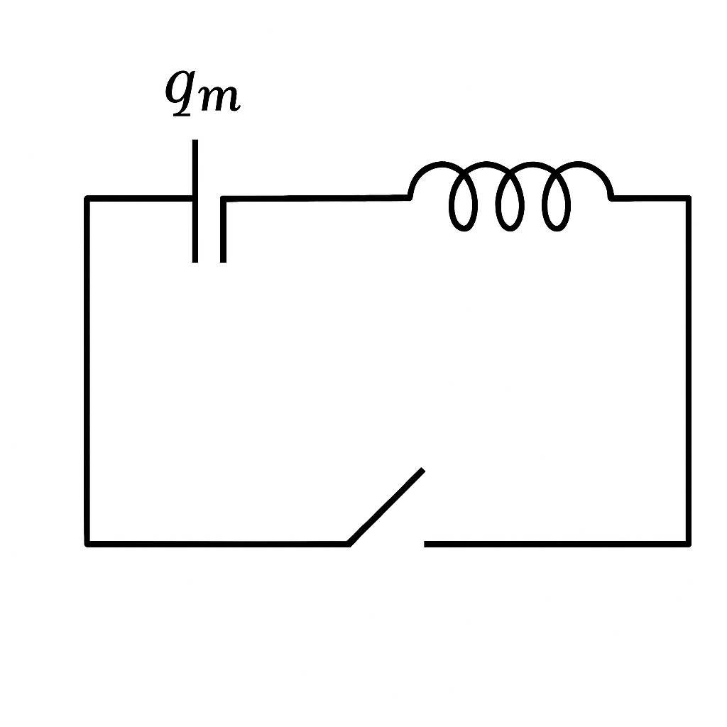 Question diagram