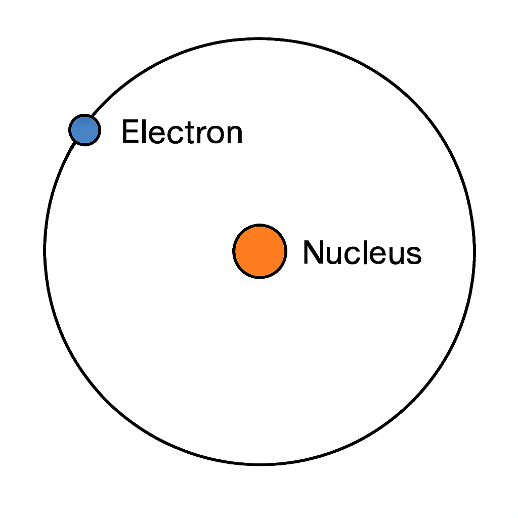 Question diagram