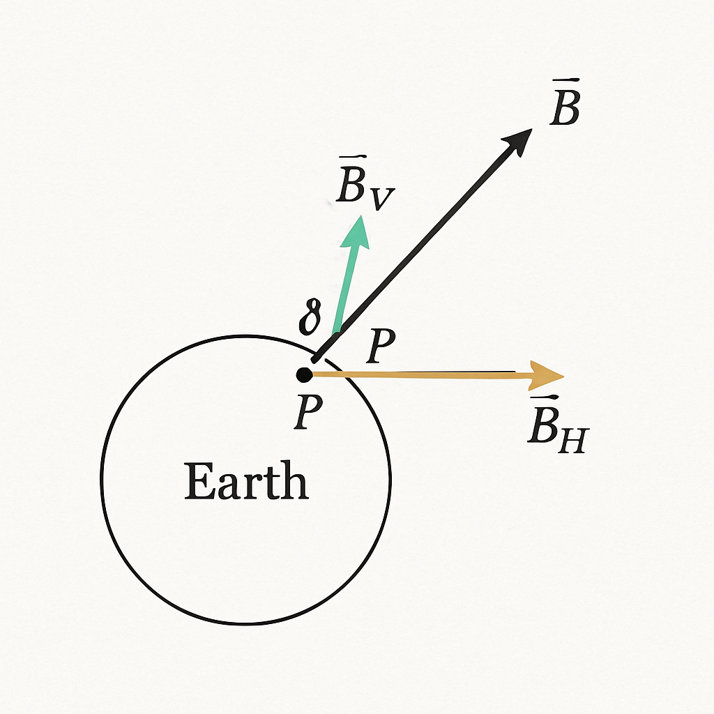Question diagram