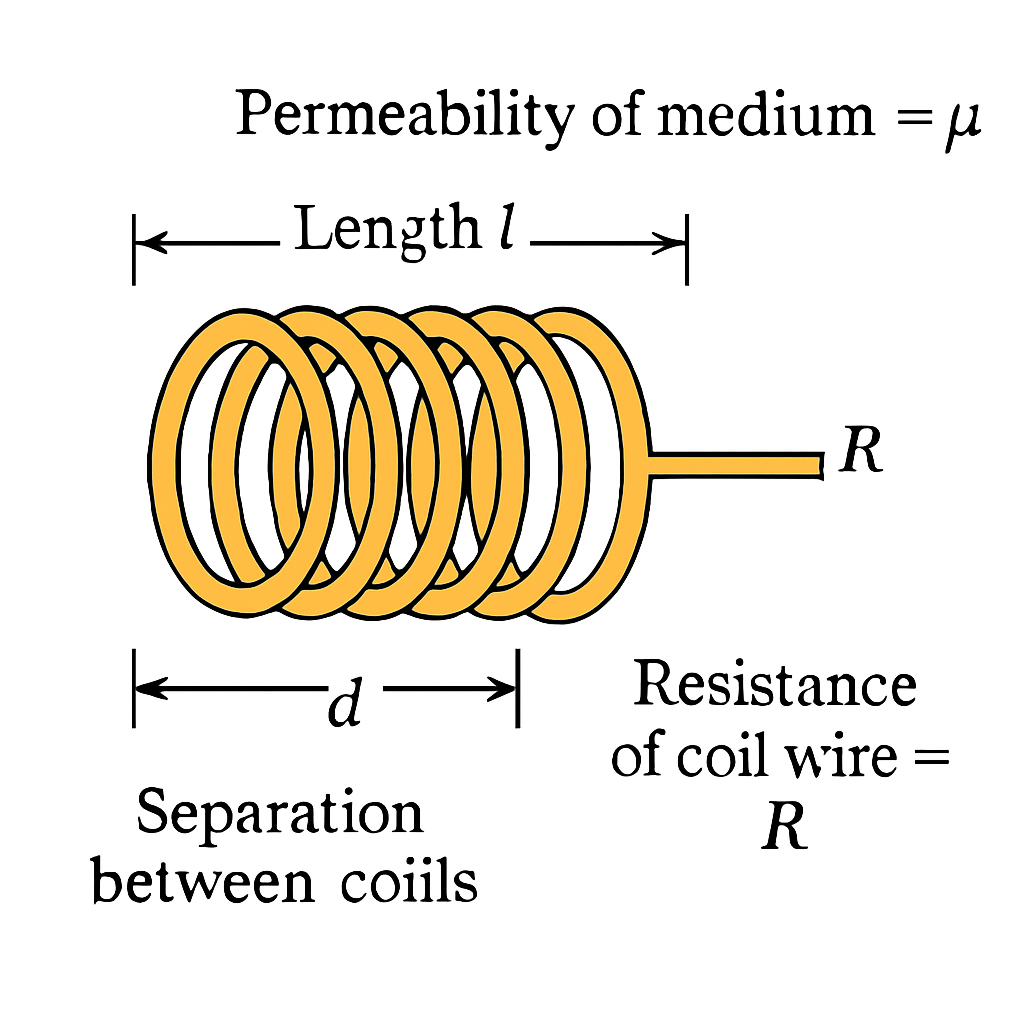 Question diagram
