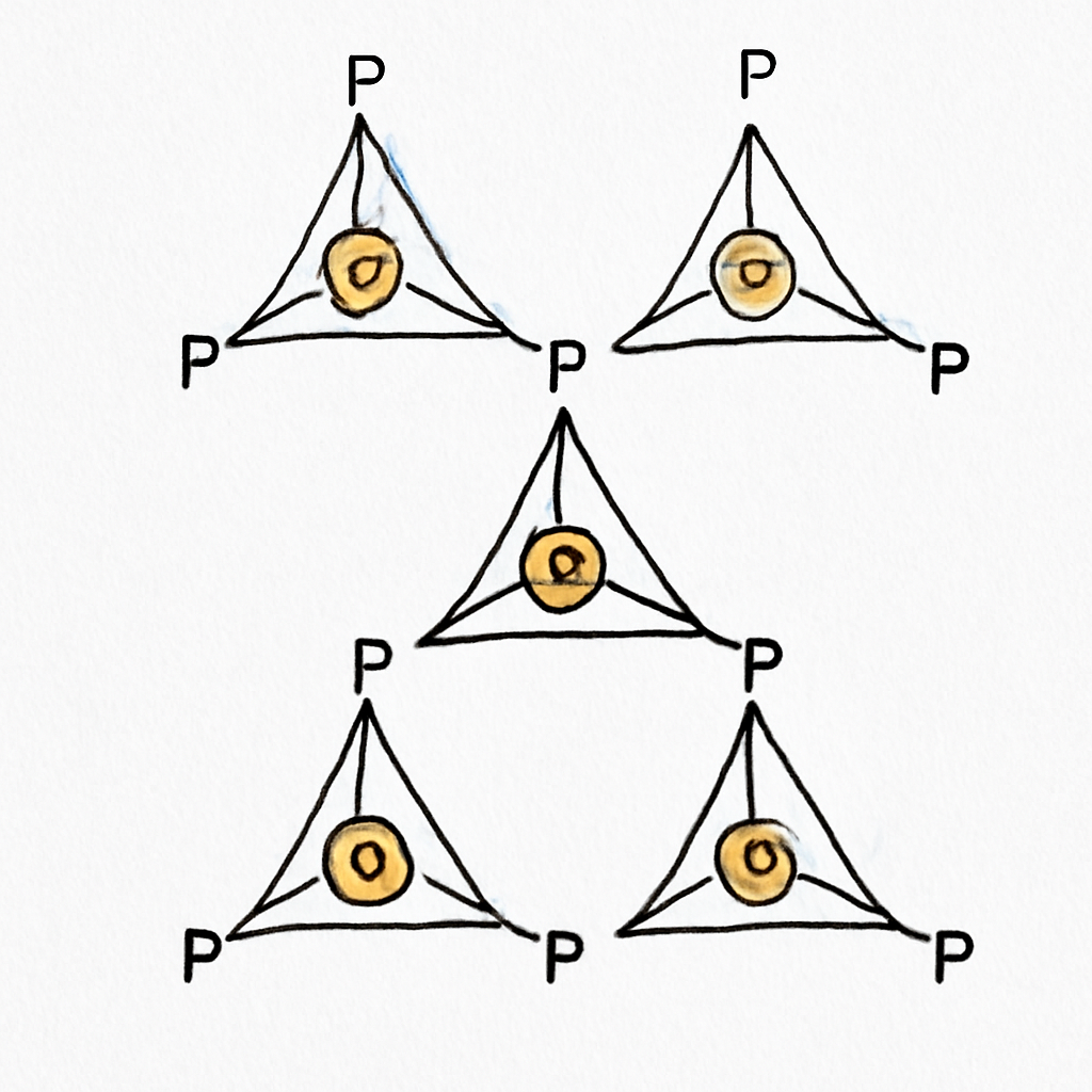 Question diagram