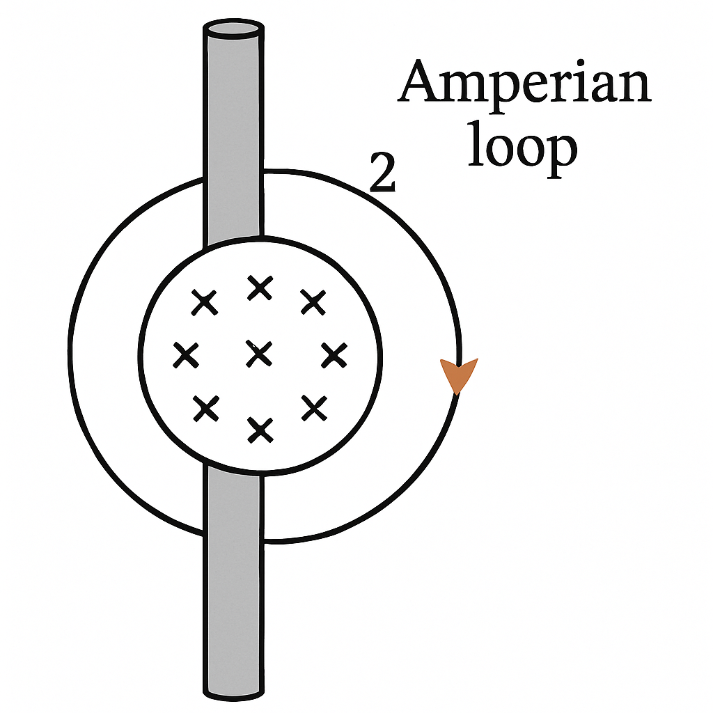 Question diagram