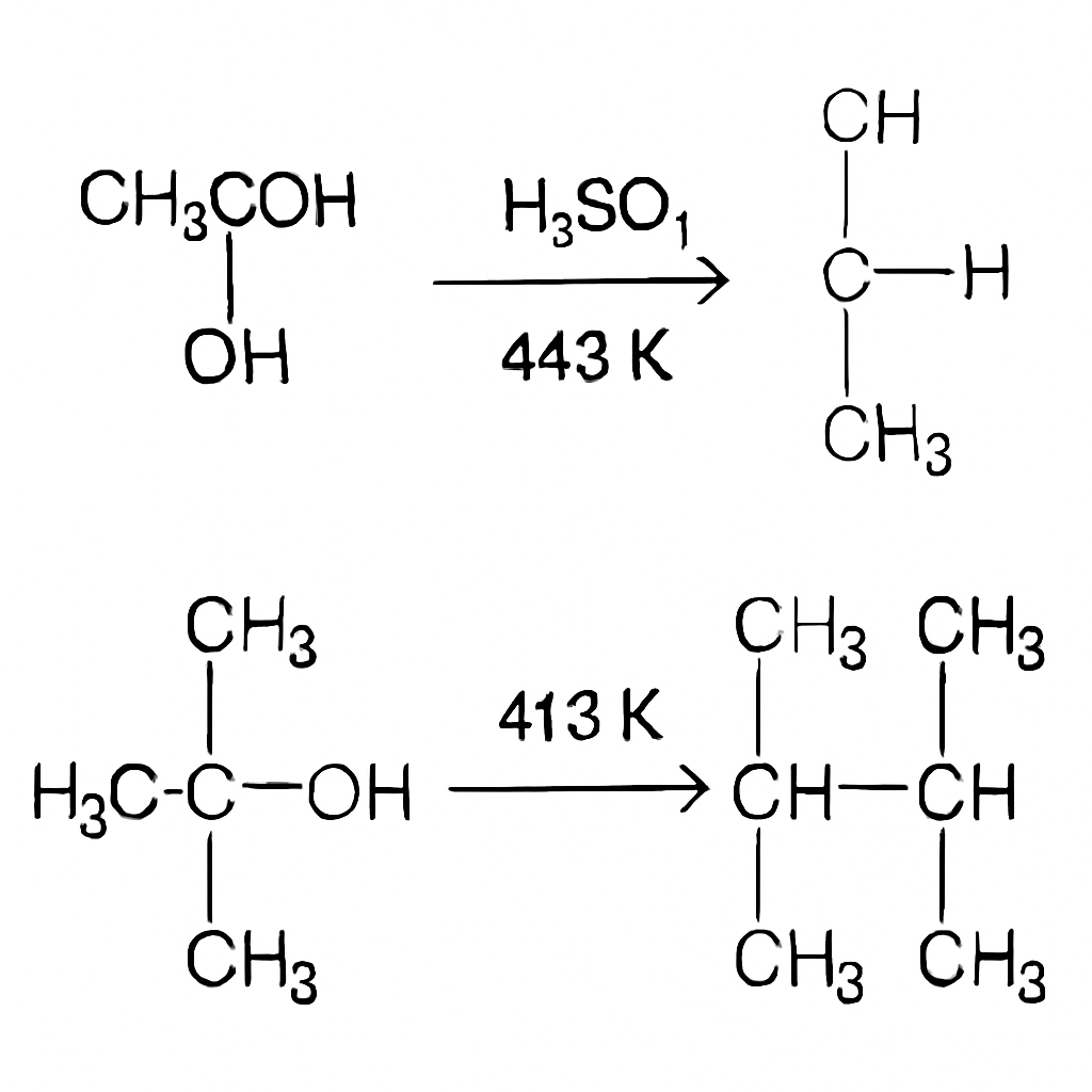 Question diagram