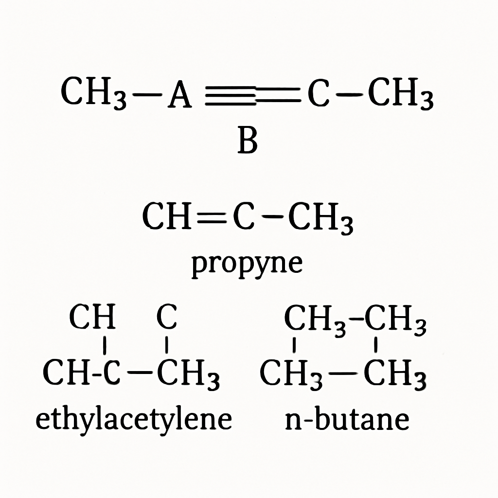 Question diagram