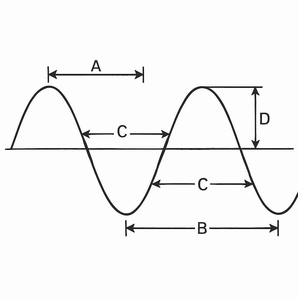 Question diagram