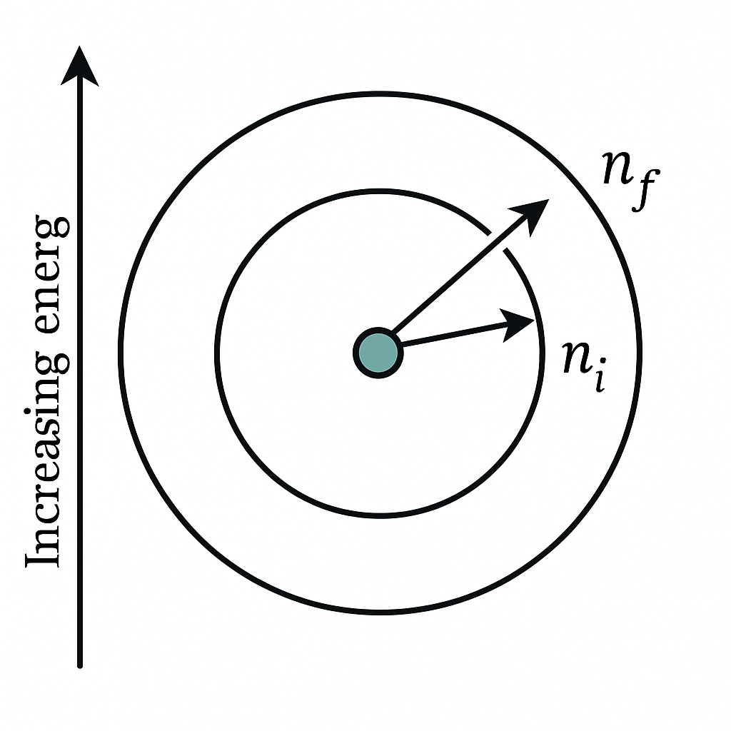 Question diagram