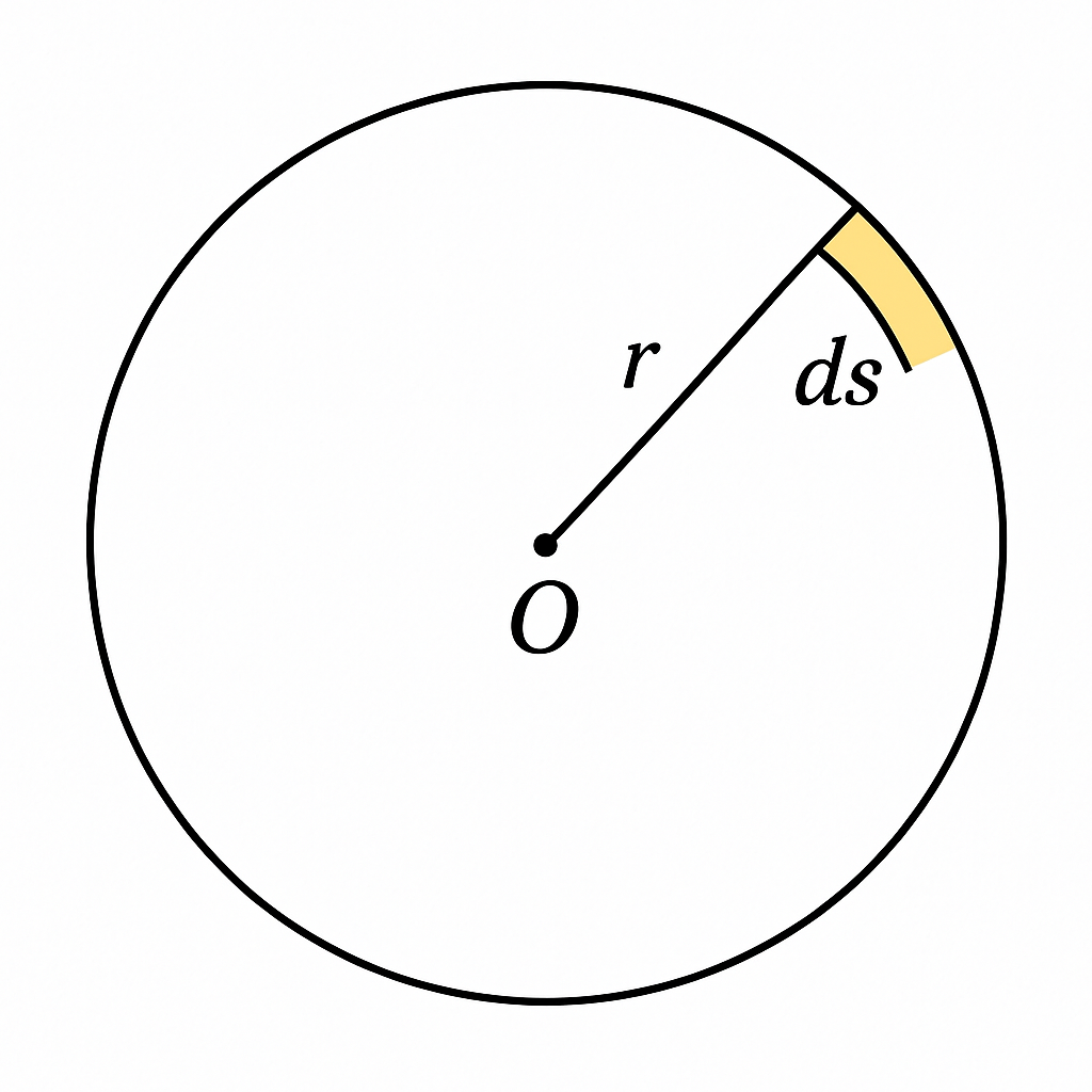 Question diagram