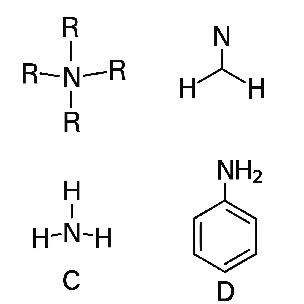 Question diagram