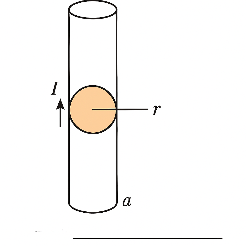 Question diagram