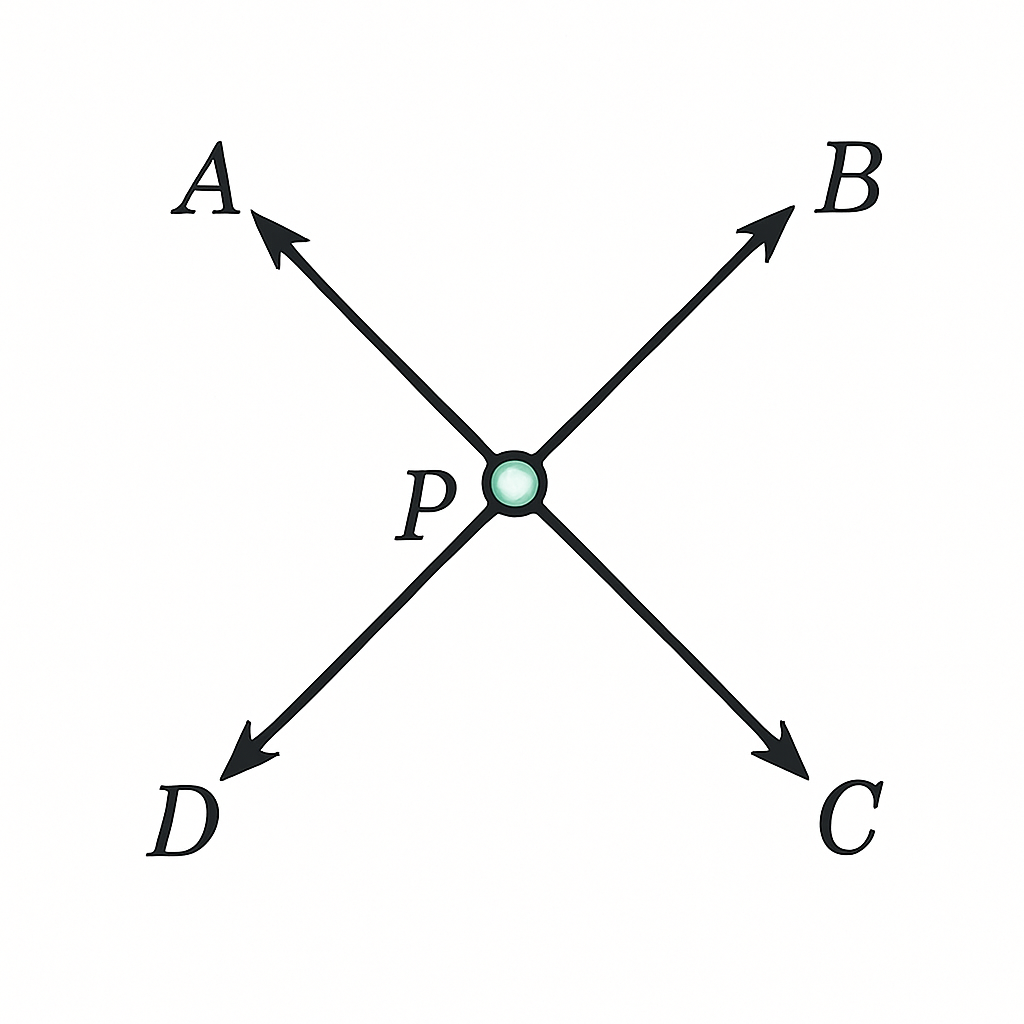 Question diagram