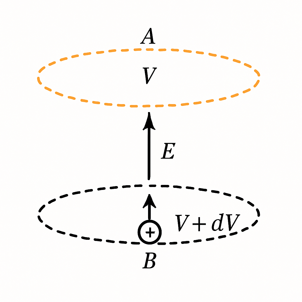 Question diagram