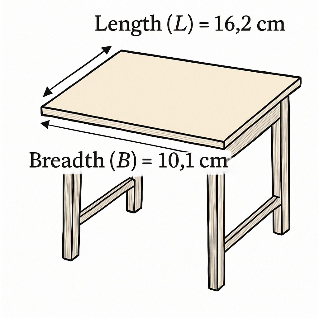 Question diagram