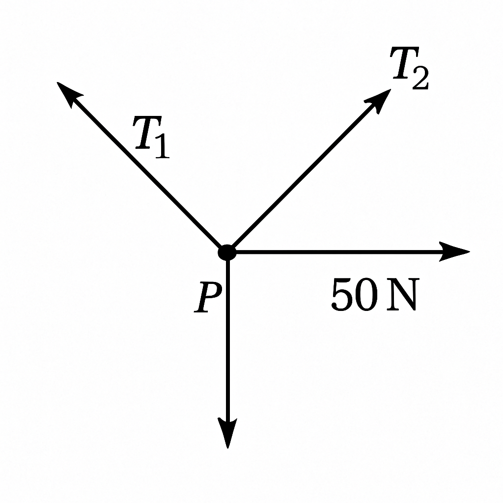 Question diagram