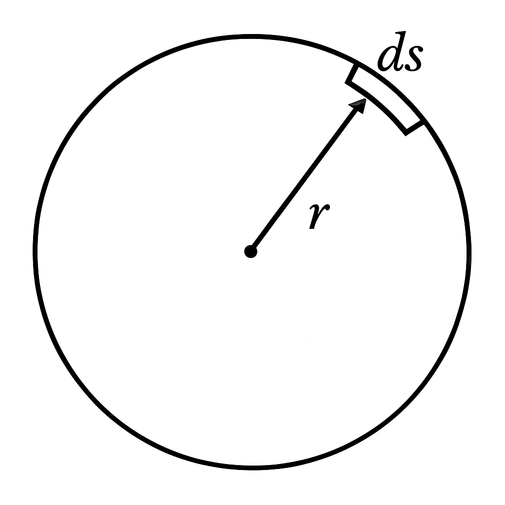 Question diagram
